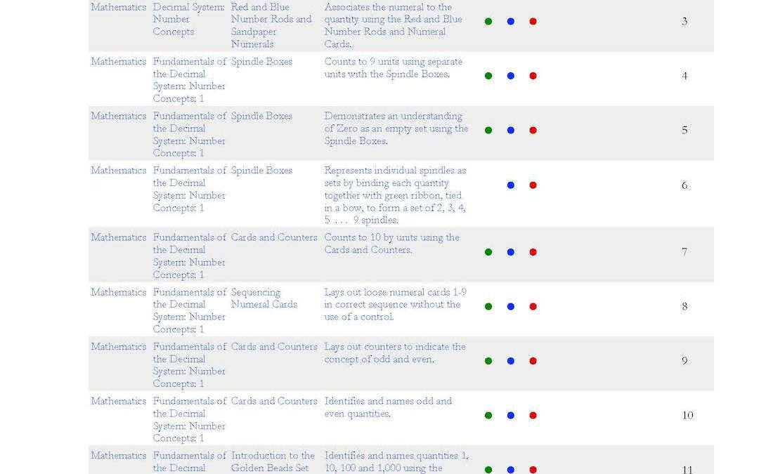 Sample Mathematics Curriculum Scope & Sequence Age 3 to 12